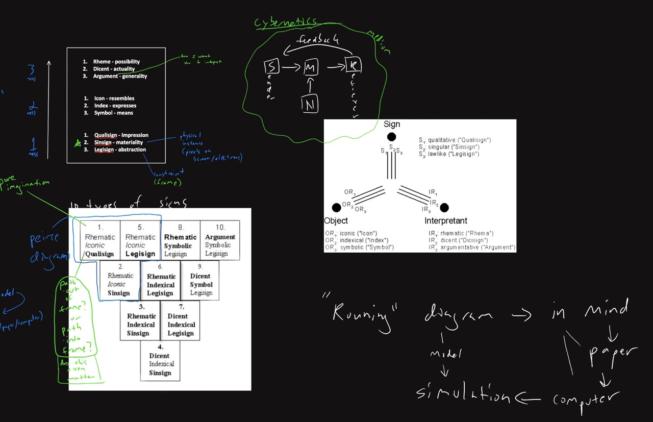 Design thinking frameworks